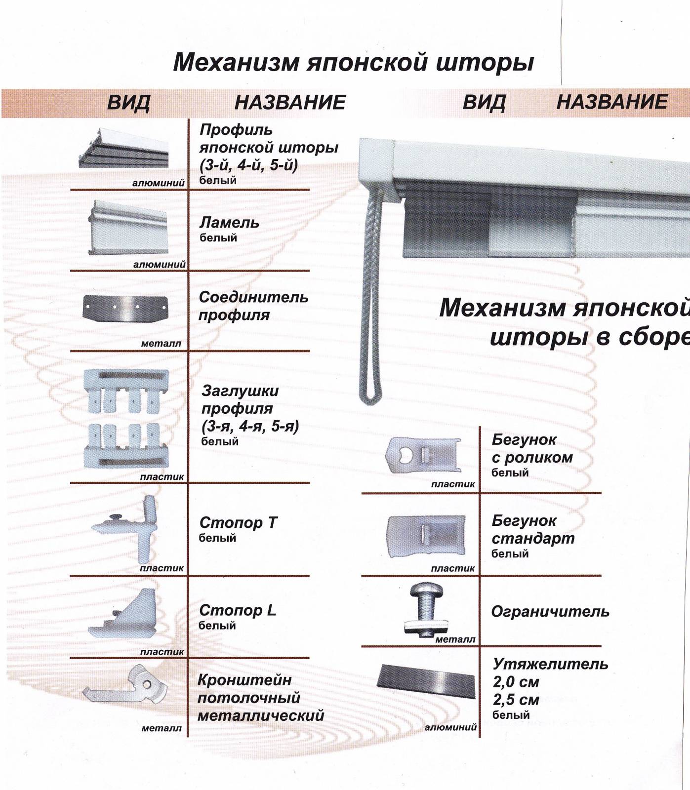 Механизм японской шторы.